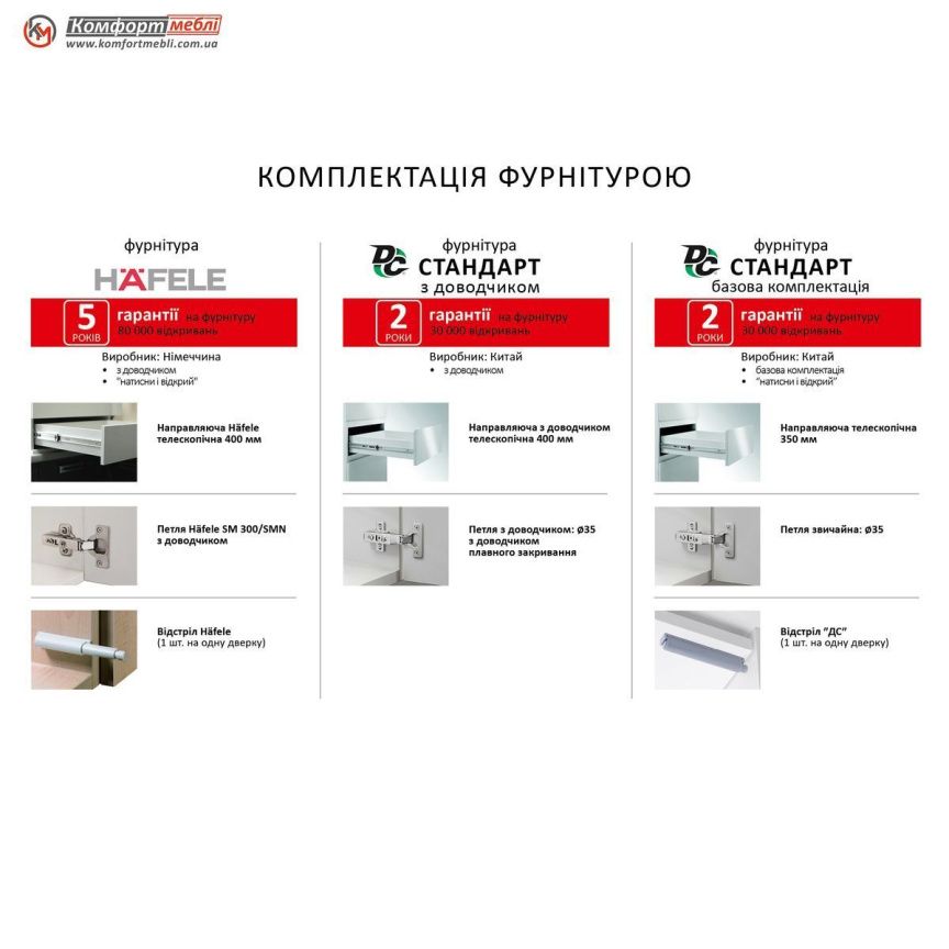 Chest of drawers Flex 1 m chipboard facade White for children's room - photo, price, buy,  